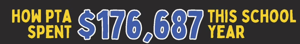 How PTA spent $176,687 this school year
